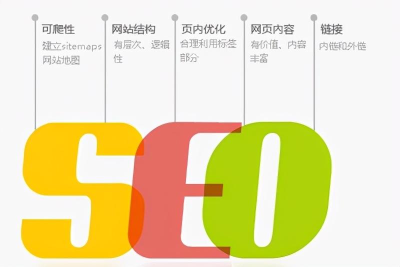 seo优化技术也要讲究“与时共进”